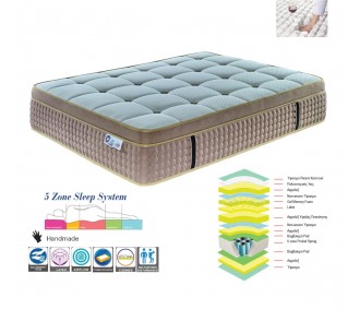 MATTRESS 5-Zone Pocket...