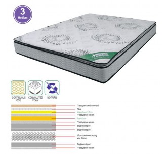 MATTRESS Top...