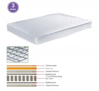 MATTRESS Continuous Spring...