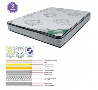 MATTRESS Top...
