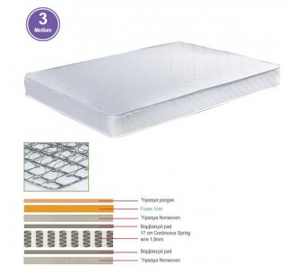 MATTRESS Continuous Spring...
