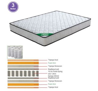 ΣΤΡΩΜΑ Pocket Spring Διπλής...