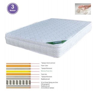 ΣΤΡΩΜΑ Memory Foam με...
