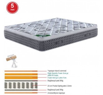 ΣΤΡΩΜΑ Pocket Spring &...