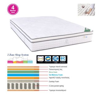 ΣΤΡΩΜΑ Pocket Spring 5-Zone...