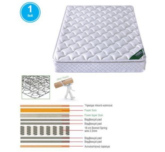 MATTRESS Bonnell Spring+Top...