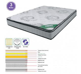 MATTRESS Top...