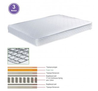 MATTRESS Continuous Spring...