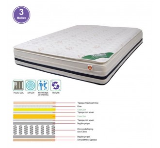 MATTRESS Pocket Spring+Foam...