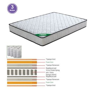 MATTRESS Pocket Spring...