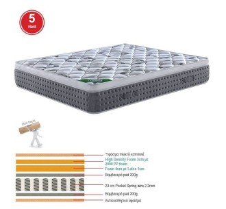 MATTRESS Pocket Spring &...
