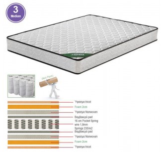 MATTRESS Pocket Spring...