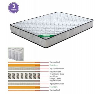 MATTRESS Pocket Spring...