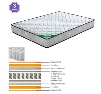 MATTRESS Pocket Spring...