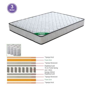 ΣΤΡΩΜΑ Pocket Spring Διπλής Όψης