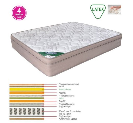 ΣΤΡΩΜΑ Memory Foam με Latex & Pocket Spring (55 Kg)