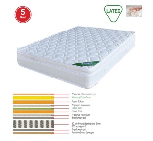 ΣΤΡΩΜΑ Memory Foam με Latex & Pocket Spring (42,7 Kg) 2
