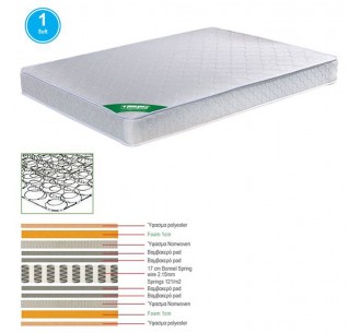 MATTRESS Bonnell Spring...