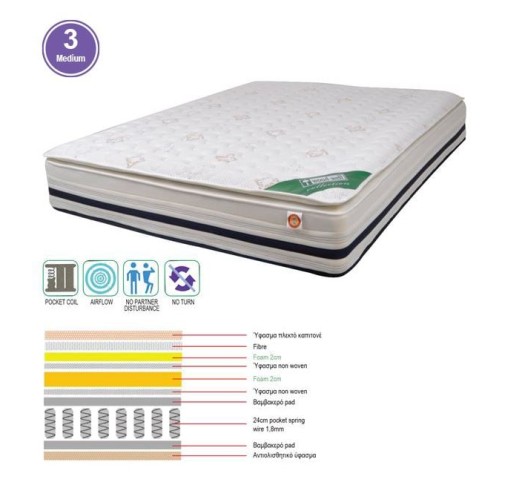 ΣΤΡΩΜΑ Pocket Spring + Foam με Ανώστρωμα Foam, Μονής Όψης