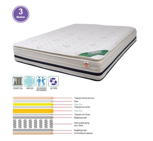 ΣΤΡΩΜΑ Pocket Spring + Foam με Ανώστρωμα Foam, Μονής Όψης