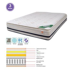 MATTRESS Pocket Spring+Foam 160x200x(31/29)cm Single Sided