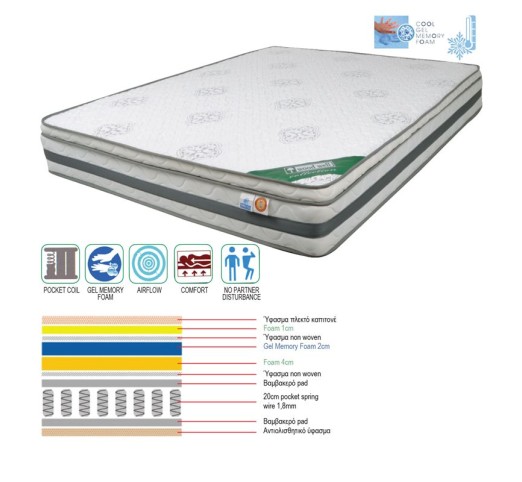 MATTRESS Pocket Spring+Cool Gel Memory Foam 160x200x(27/25)cm Single Sided