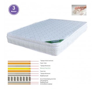 ΣΤΡΩΜΑ Memory Foam με...