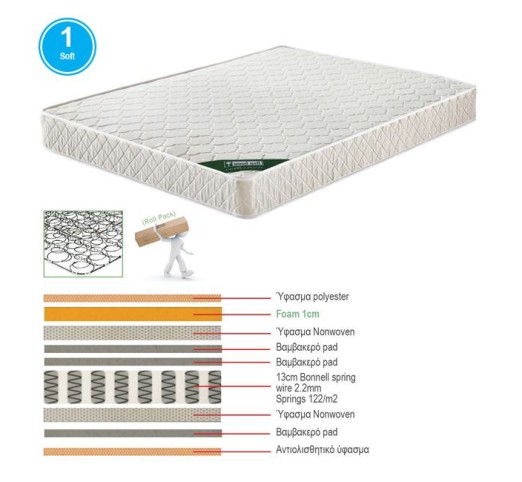MATTRESS MARIN for ext.bed 85x185/15cm Bonnell Spring Single Sided (Roll Pack)
