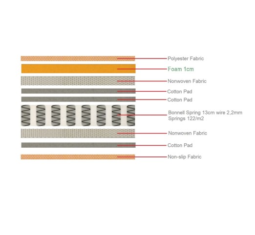MATTRESS MARIN for ext.bed 85x185/15cm Bonnell Spring Single Sided (Roll Pack)