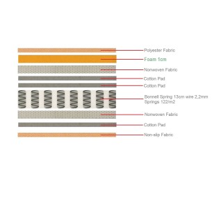 MATTRESS MARIN for ext.bed 85x185/15cm Bonnell Spring Single Sided (Roll Pack)