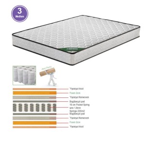 ΣΤΡΩΜΑ Pocket Spring Διπλής Όψης (Roll Pack) 2