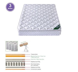 ΣΤΡΩΜΑ Pocket Spring Roll Pack με Ανώστρωμα Memory Foam