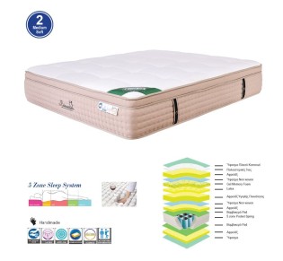 ΣΤΡΩΜΑ Pocket Spring 5-Zone Memory Foam + Latex, Μονής Όψης