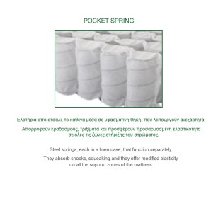 ΣΤΡΩΜΑ Ανώστρωμα Αφαιρούμενο Pocket Spring, Διπλής Όψης