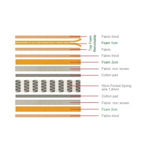 ΣΤΡΩΜΑ Ανώστρωμα Αφαιρούμενο Pocket Spring Διπλής Όψης