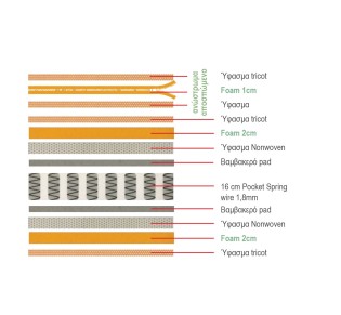 MATTRESS Top Foam Removable/Pocket Spring 90x200/21cm (2-side)