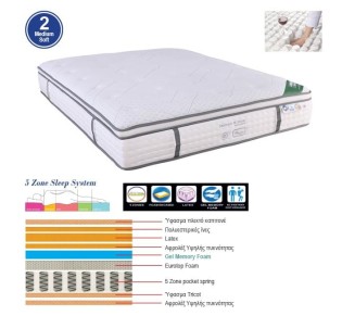 ΣΤΡΩΜΑ Pocket Spring 5-Zone Gel Memory Foam & Latex 160x200x(34/32)cm / Μονής Όψης (2)