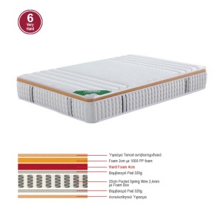 ΣΤΡΩΜΑ Pocket Spring 160x200x30cm Μονής Όψης Σκληρό 6