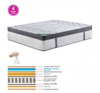 MATTRESS 5-Zone Pocket...
