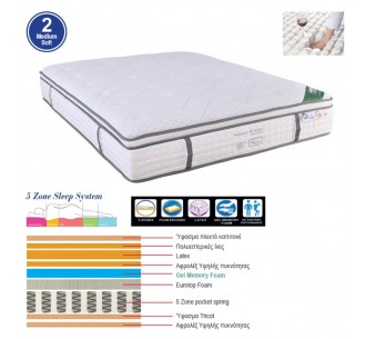 MATTRESS 5-Zone Pocket...