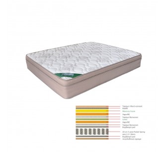 MATTRESS Memory foam+Latex...