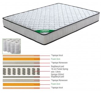 MATTRESS Pocket Spring...