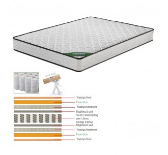 ΣΤΡΩΜΑ Pocket Spring Διπλής...